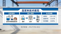 合阳本地工厂讲解：说一遍公路压浆料和铁路压浆料的区别