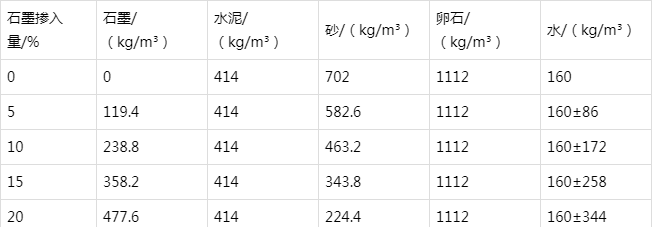 合阳防静电水泥砂浆怎么做(附配比及施工方法)